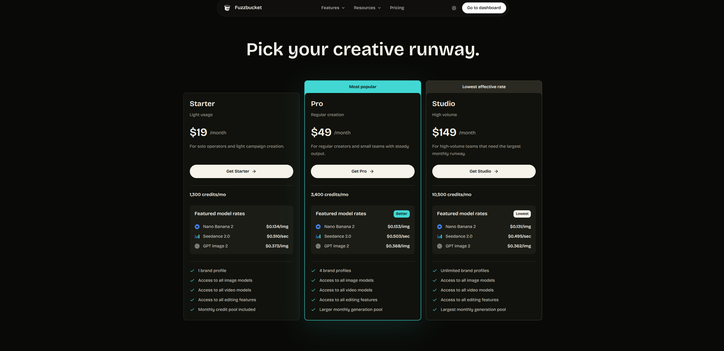 Fuzzbucket public pricing page showing Starter, Pro, and Studio plans with included credits and featured model rates.