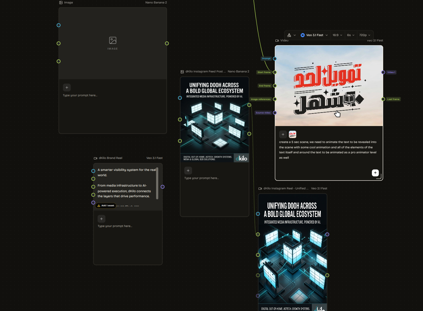 Expanded creative canvas connecting image, text, and video nodes with model, aspect ratio, duration, and resolution controls.