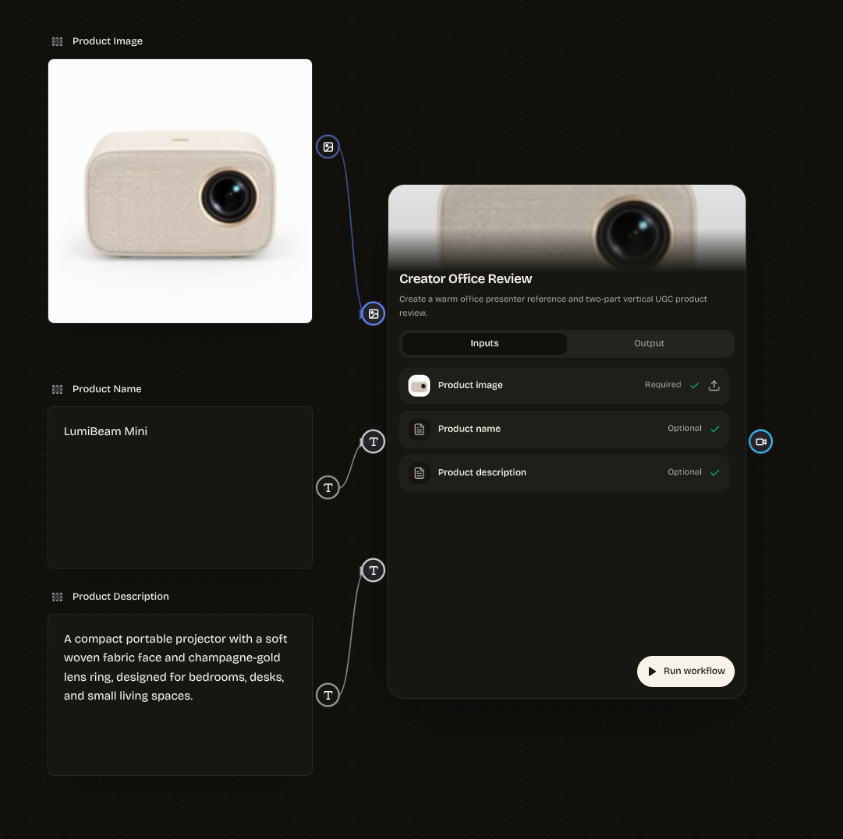Canvas template with connected product image, name, and description inputs beside a compact workflow runner.