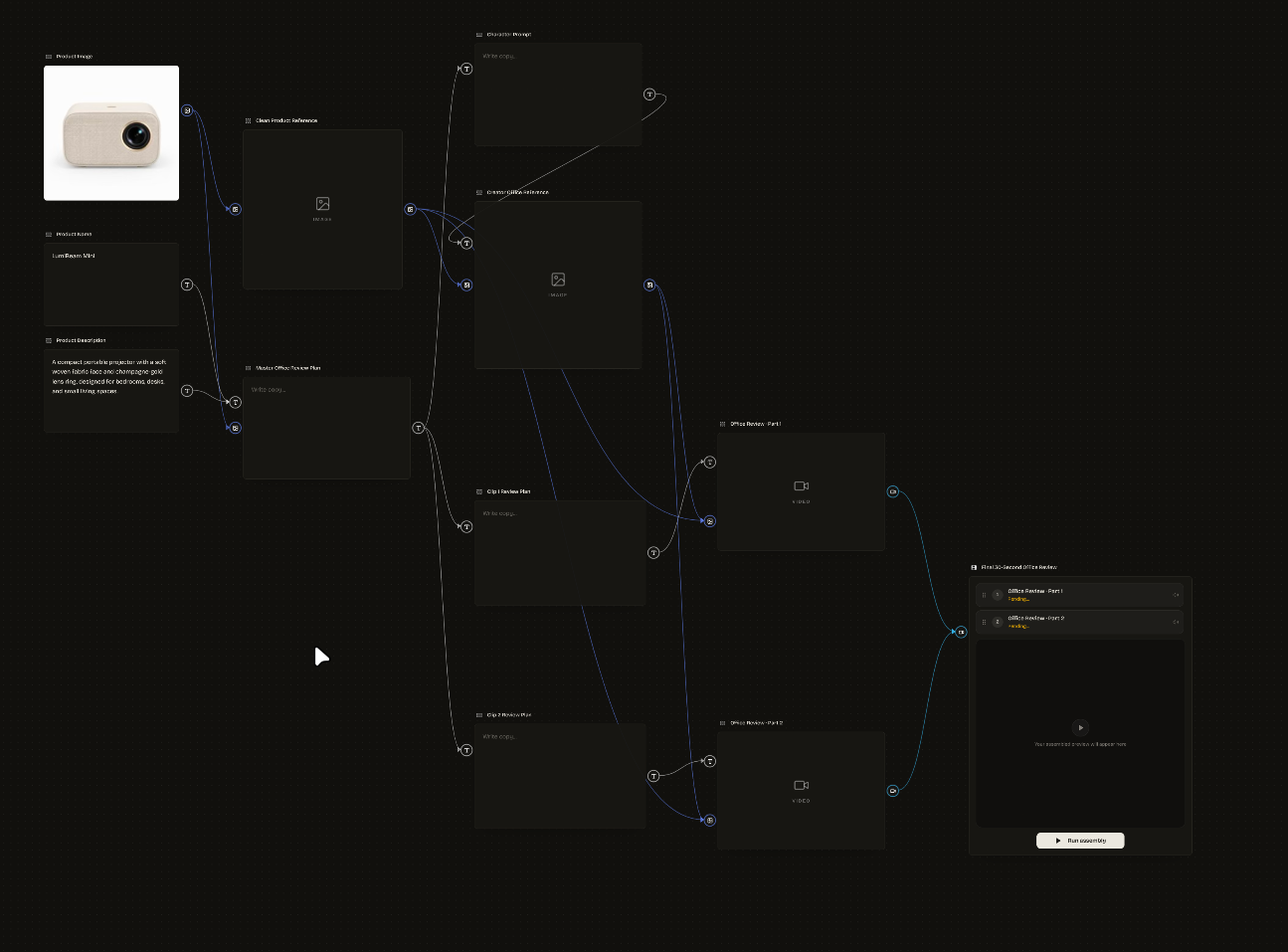 Expanded canvas workflow connecting product inputs to copy, image, video, and final review outputs.